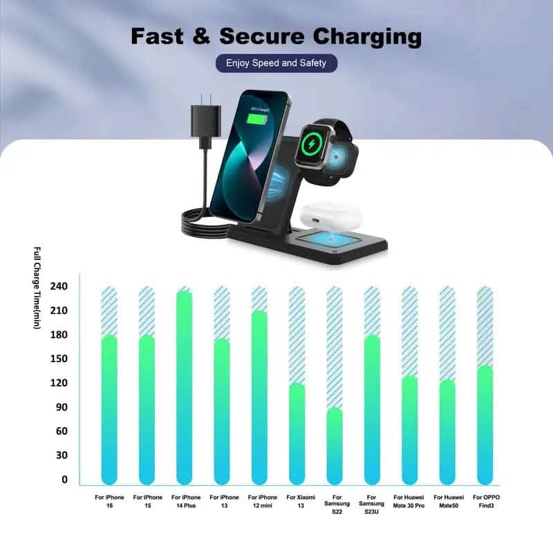 Wireless Charging Station 3-in-1 Standard 15W Fast for Mag-Safe Charger Stand - A-1 Thread Vault