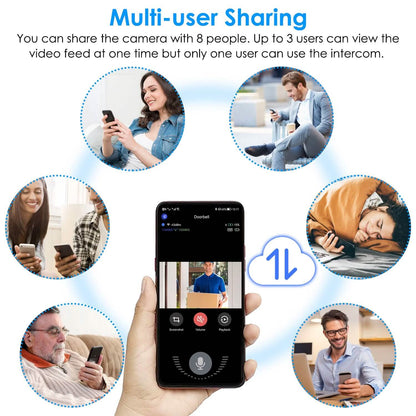 Wireless Smart Wi-Fi Video Doorbell - A-1 Thread Vault