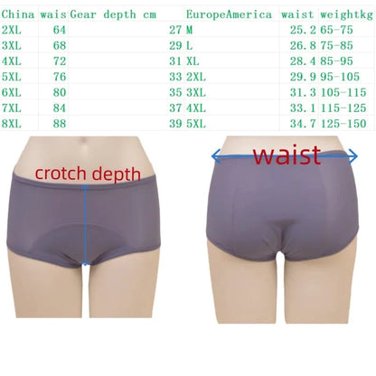Women Plus size 8xl Leak Proof Menstrual Panties110 kg High Waist FemaleUnderwear Breathable Waterproof Briefs Heavy Flow 8XL - A-1 Thread Vault