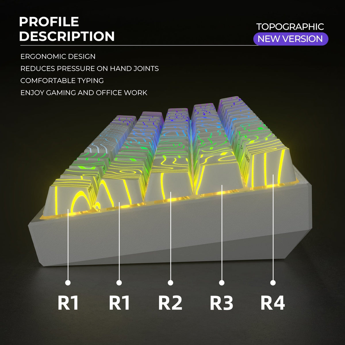 XVX IMD Topographic New Version Pattern Shine-Through OEM Profile Keycap Set - A-1 Thread Vault