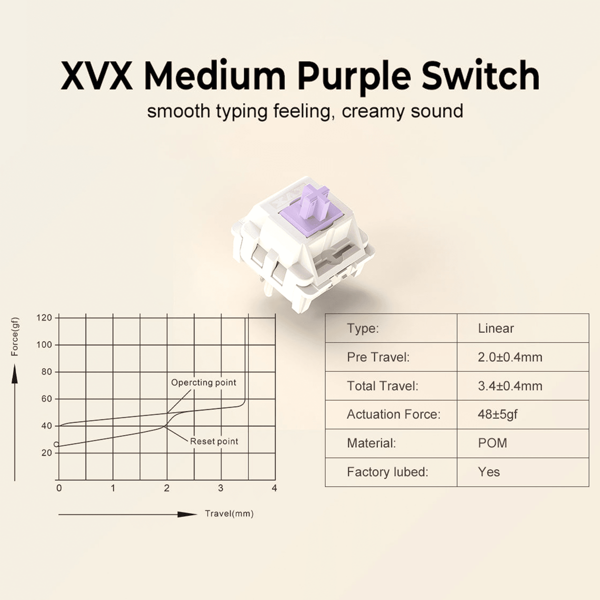 XVX Medium Purple Pre-Lubed Linear Mechanical Switch - A-1 Thread Vault