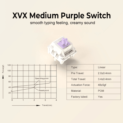 XVX Medium Purple Pre-Lubed Linear Mechanical Switch - A-1 Thread Vault